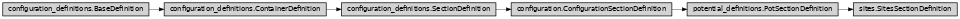 Inheritance diagram of ase2sprkkr.potentials.definitions.sections.sites.SitesSectionDefinition