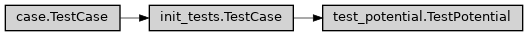 Inheritance diagram of ase2sprkkr.potentials.test.test_potential.TestPotential