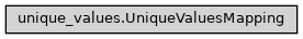 Inheritance diagram of ase2sprkkr.common.unique_values.UniqueValuesMapping