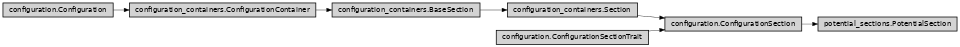 Inheritance diagram of ase2sprkkr.potentials.potential_sections.PotentialSection