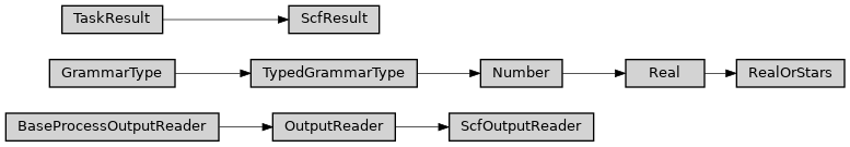 Inheritance diagram of ase2sprkkr.outputs.readers.scf.RealOrStars, ase2sprkkr.outputs.readers.scf.ScfOutputReader, ase2sprkkr.outputs.readers.scf.ScfResult