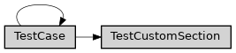 Inheritance diagram of ase2sprkkr.potentials.test.test_custom_section.TestCustomSection