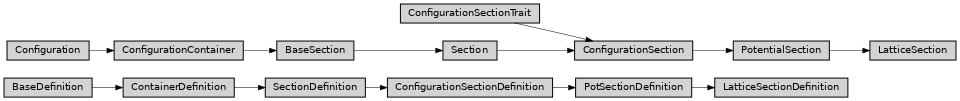 Inheritance diagram of ase2sprkkr.potentials.definitions.sections.lattice.LatticeSection, ase2sprkkr.potentials.definitions.sections.lattice.LatticeSectionDefinition, ase2sprkkr.potentials.definitions.sections.lattice.section