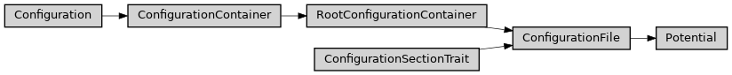 Inheritance diagram of ase2sprkkr.potentials.potentials.Potential