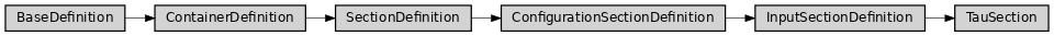 Inheritance diagram of ase2sprkkr.input_parameters.definitions.sections.TauSection