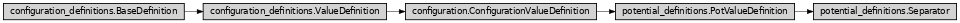 Inheritance diagram of ase2sprkkr.potentials.potential_definitions.Separator