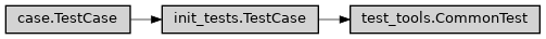 Inheritance diagram of ase2sprkkr.tools.test.test_tools.CommonTest