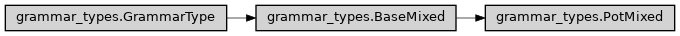 Inheritance diagram of ase2sprkkr.common.grammar_types.PotMixed