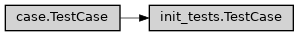 Inheritance diagram of ase2sprkkr.common.test.init_tests.TestCase