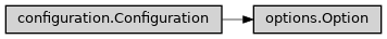 Inheritance diagram of ase2sprkkr.common.options.Option