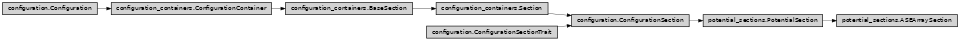 Inheritance diagram of ase2sprkkr.potentials.potential_sections.ASEArraySection