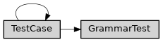 Inheritance diagram of ase2sprkkr.common.test.test_grammar_types.GrammarTest