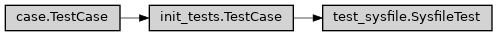 Inheritance diagram of ase2sprkkr.sprkkr.test.test_sysfile.SysfileTest