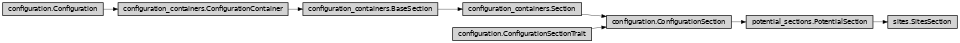 Inheritance diagram of ase2sprkkr.potentials.definitions.sections.sites.SitesSection