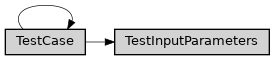 Inheritance diagram of ase2sprkkr.input_parameters.test.test_input_parameters.TestInputParameters