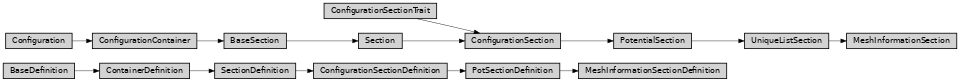 Inheritance diagram of ase2sprkkr.potentials.definitions.sections.mesh_information.MeshInformationSection, ase2sprkkr.potentials.definitions.sections.mesh_information.MeshInformationSectionDefinition, ase2sprkkr.potentials.definitions.sections.mesh_information.section