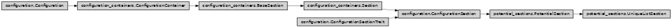 Inheritance diagram of ase2sprkkr.potentials.potential_sections.UniqueListSection