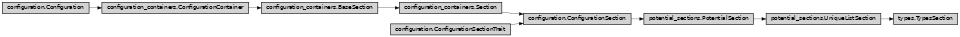 Inheritance diagram of ase2sprkkr.potentials.definitions.sections.types.TypesSection