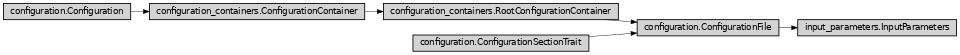 Inheritance diagram of ase2sprkkr.input_parameters.input_parameters.InputParameters