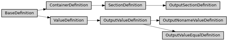 Inheritance diagram of ase2sprkkr.outputs.output_definitions.OutputNonameValueDefinition, ase2sprkkr.outputs.output_definitions.OutputSectionDefinition, ase2sprkkr.outputs.output_definitions.OutputValueDefinition, ase2sprkkr.outputs.output_definitions.OutputValueEqualDefinition