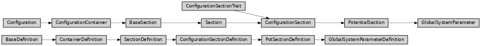 Inheritance diagram of ase2sprkkr.potentials.definitions.sections.global_system_parameter.GlobalSystemParameter, ase2sprkkr.potentials.definitions.sections.global_system_parameter.GlobalSystemParameterDefinition, ase2sprkkr.potentials.definitions.sections.global_system_parameter.section