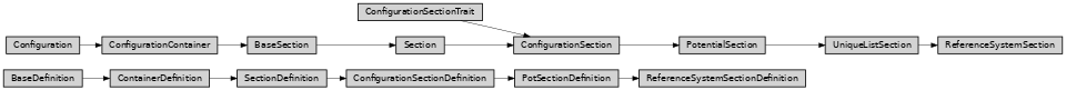 Inheritance diagram of ase2sprkkr.potentials.definitions.sections.reference_system.ReferenceSystemSection, ase2sprkkr.potentials.definitions.sections.reference_system.ReferenceSystemSectionDefinition, ase2sprkkr.potentials.definitions.sections.reference_system.section