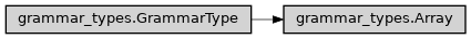 Inheritance diagram of ase2sprkkr.common.grammar_types.Array