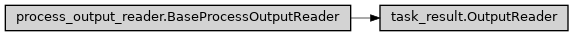 Inheritance diagram of ase2sprkkr.outputs.task_result.OutputReader