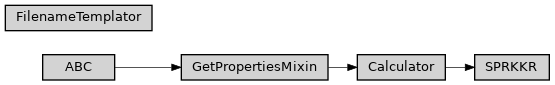 Inheritance diagram of ase2sprkkr.sprkkr.calculator.FilenameTemplator, ase2sprkkr.sprkkr.calculator.SPRKKR