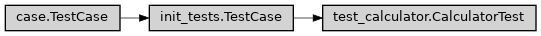 Inheritance diagram of ase2sprkkr.sprkkr.test.test_calculator.CalculatorTest