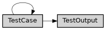 Inheritance diagram of ase2sprkkr.outputs.test.test_output.TestOutput