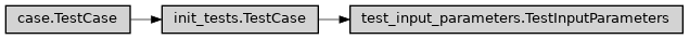 Inheritance diagram of ase2sprkkr.input_parameters.test.test_input_parameters.TestInputParameters