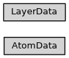 Inheritance diagram of ase2sprkkr.sprkkr.structure.AtomData, ase2sprkkr.sprkkr.structure.LayerData