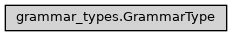 Inheritance diagram of ase2sprkkr.common.grammar_types.GrammarType