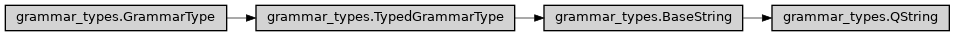 Inheritance diagram of ase2sprkkr.common.grammar_types.QString