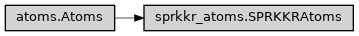 Inheritance diagram of ase2sprkkr.sprkkr.sprkkr_atoms.SPRKKRAtoms