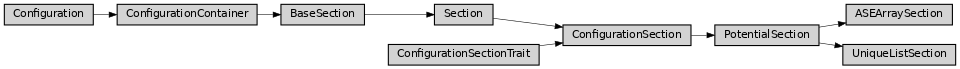 Inheritance diagram of ase2sprkkr.potentials.potential_sections.ASEArraySection, ase2sprkkr.potentials.potential_sections.PotentialSection, ase2sprkkr.potentials.potential_sections.UniqueListSection