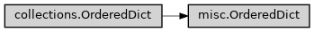 Inheritance diagram of ase2sprkkr.common.misc.OrderedDict