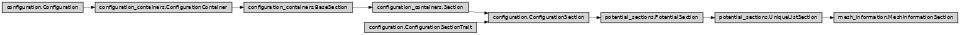 Inheritance diagram of ase2sprkkr.potentials.definitions.sections.mesh_information.MeshInformationSection