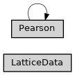 Inheritance diagram of ase2sprkkr.physics.lattice_data.LatticeData, ase2sprkkr.physics.lattice_data.Pearson