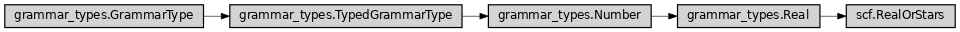 Inheritance diagram of ase2sprkkr.outputs.readers.scf.RealOrStars