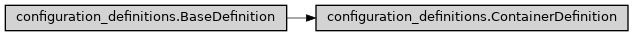 Inheritance diagram of ase2sprkkr.common.configuration_definitions.ContainerDefinition