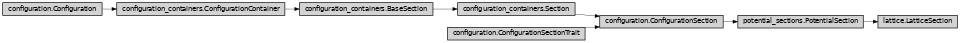 Inheritance diagram of ase2sprkkr.potentials.definitions.sections.lattice.LatticeSection