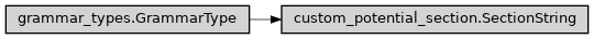 Inheritance diagram of ase2sprkkr.potentials.custom_potential_section.SectionString