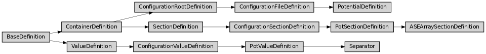 Inheritance diagram of ase2sprkkr.potentials.potential_definitions.ASEArraySectionDefinition, ase2sprkkr.potentials.potential_definitions.PotSectionDefinition, ase2sprkkr.potentials.potential_definitions.PotValueDefinition, ase2sprkkr.potentials.potential_definitions.PotentialDefinition, ase2sprkkr.potentials.potential_definitions.Separator