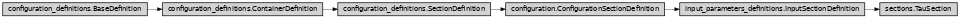 Inheritance diagram of ase2sprkkr.input_parameters.definitions.sections.TauSection