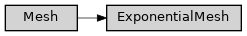 Inheritance diagram of ase2sprkkr.sprkkr.radial_meshes.ExponentialMesh, ase2sprkkr.sprkkr.radial_meshes.Mesh