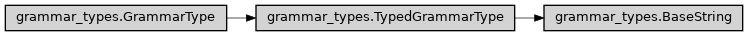 Inheritance diagram of ase2sprkkr.common.grammar_types.BaseString