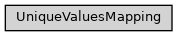 Inheritance diagram of ase2sprkkr.common.unique_values.UniqueValuesMapping