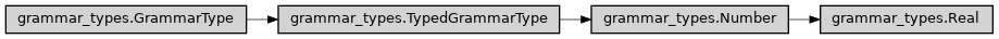 Inheritance diagram of ase2sprkkr.common.grammar_types.Real